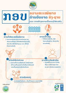 Gender Framework